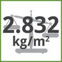 2.832kg/m² Total Weight