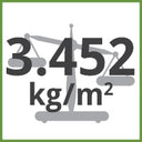 3.452kg/m² Total Weight